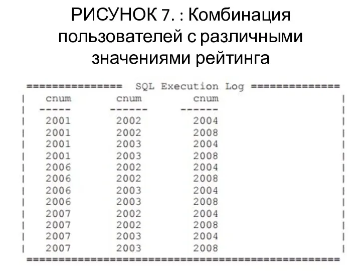 РИСУНОК 7. : Комбинация пользователей с различными значениями рейтинга