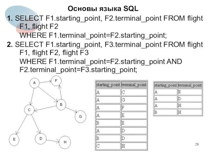 1. SELECT F1.starting_point, F2.terminal_point FROM flight F1, flight F2 WHERE