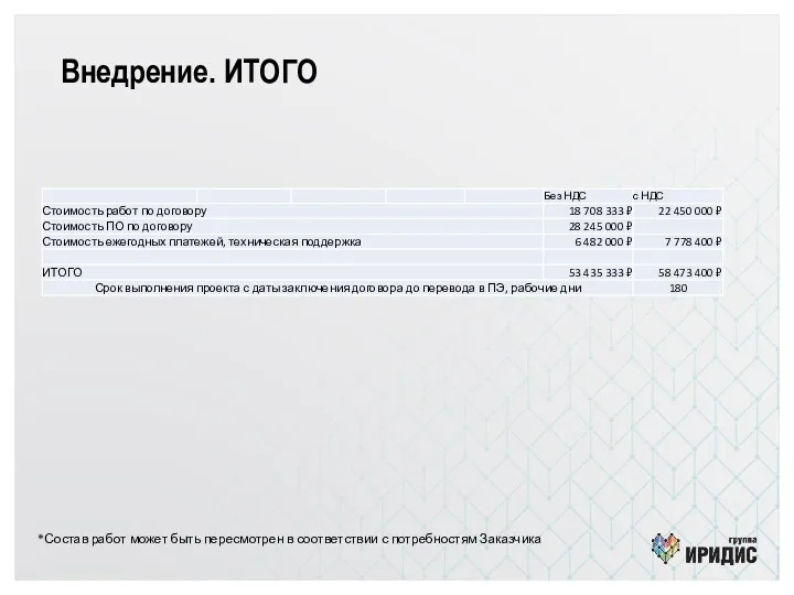 Внедрение. ИТОГО *Состав работ может быть пересмотрен в соответствии с потребностям Заказчика