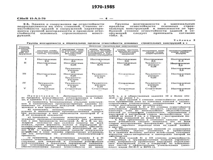 1970-1985 СНиП II-А.5-70 Противопожарные нормы проектирования зданий и сооружений (срок