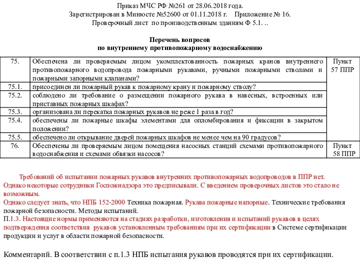 Приказ МЧС РФ №261 от 28.06.2018 года. Зарегистрирован в Минюсте