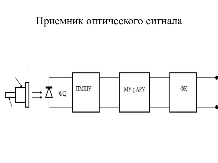 Приемник оптического сигнала