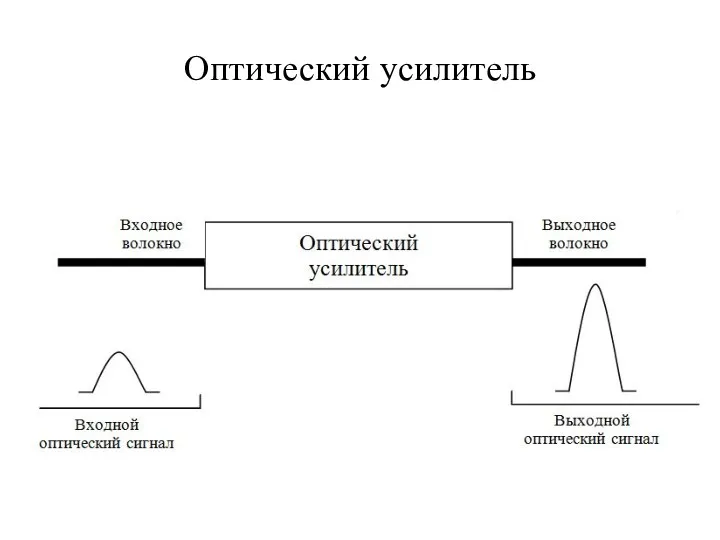 Оптический усилитель