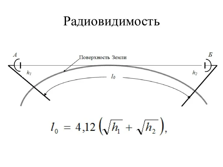 Радиовидимость