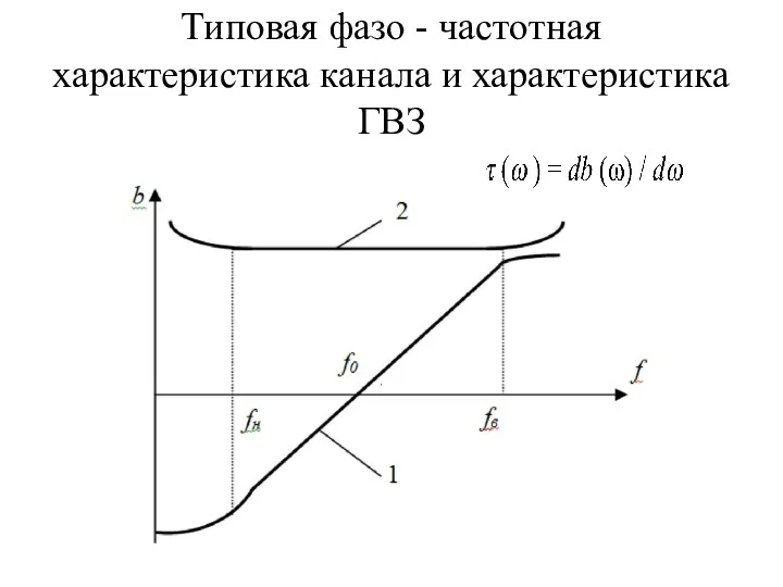 Типовая фазо - частотная характеристика канала и характеристика ГВЗ