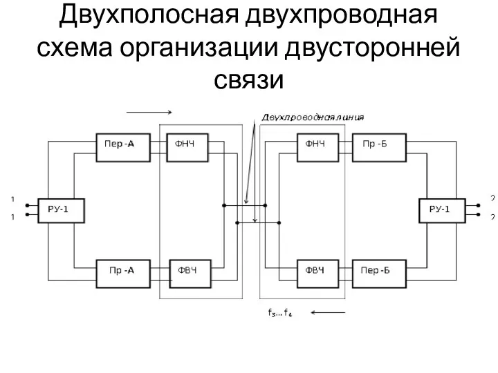 Двухполосная двухпроводная схема организации двусторонней связи