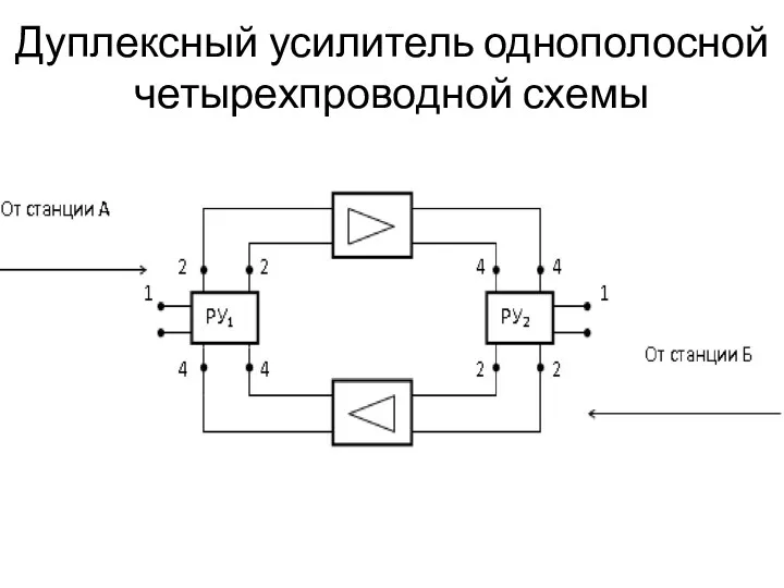 Дуплексный усилитель однополосной четырехпроводной схемы