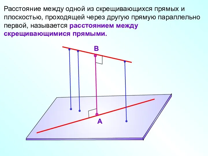 Расстояние между одной из скрещивающихся прямых и плоскостью, проходящей через другую прямую параллельно