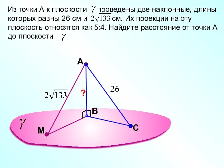 A В Из точки А к плоскости проведены две наклонные, длины которых равны