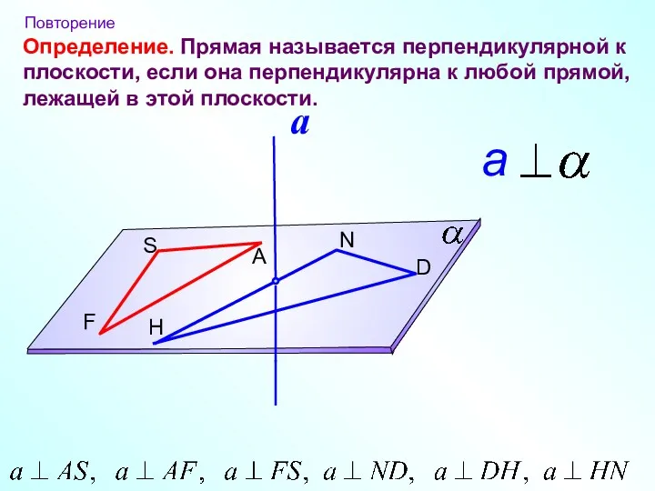 Определение. S A F N D H Прямая называется перпендикулярной к плоскости, если