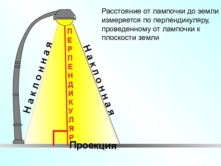 Расстояние от лампочки до земли измеряется по перпендикуляру, проведенному от лампочки к плоскости