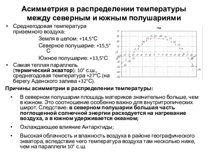 Асимметрия в распределении температуры между северным и южным полушариями Среднегодовая