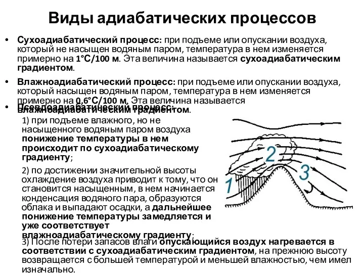 Виды адиабатических процессов Сухоадиабатический процесс: при подъеме или опускании воздуха,