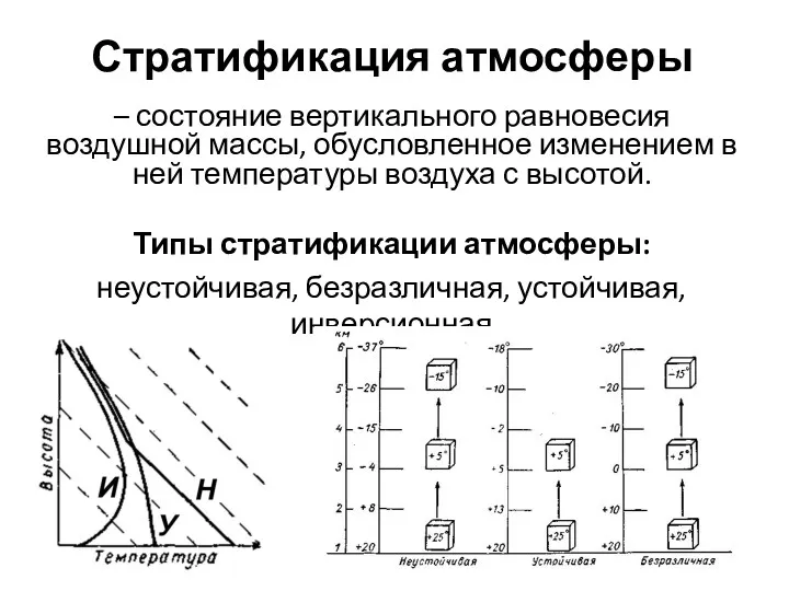 Стратификация атмосферы – состояние вертикального равновесия воздушной массы, обусловленное изменением