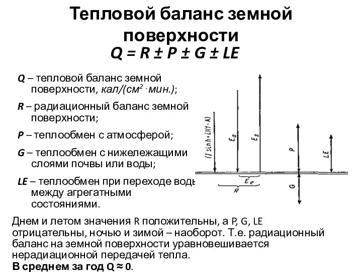 Тепловой баланс земной поверхности Q – тепловой баланс земной поверхности,