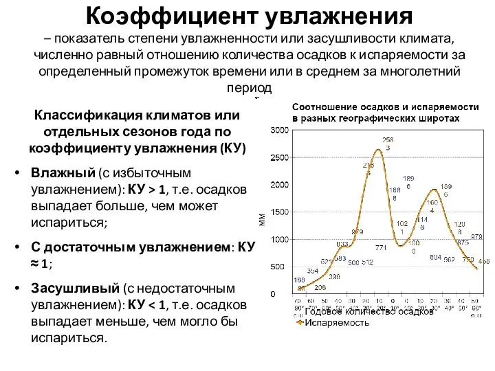 Коэффициент увлажнения – показатель степени увлажненности или засушливости климата, численно