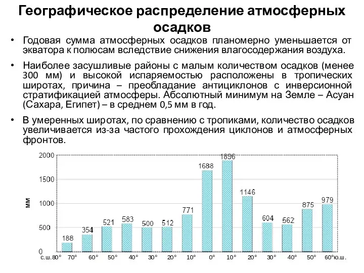 Географическое распределение атмосферных осадков Годовая сумма атмосферных осадков планомерно уменьшается