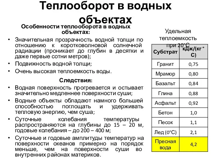 Теплооборот в водных объектах Особенности теплооборота в водных объектах: Значительная