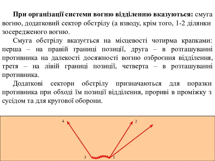 При організації системи вогню відділенню вказуються: смуга вогню, додатковий сектор