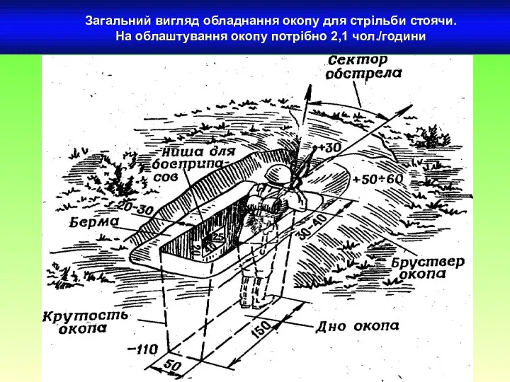 Загальний вигляд обладнання окопу для стрільби стоячи. На облаштування окопу потрібно 2,1 чол./години