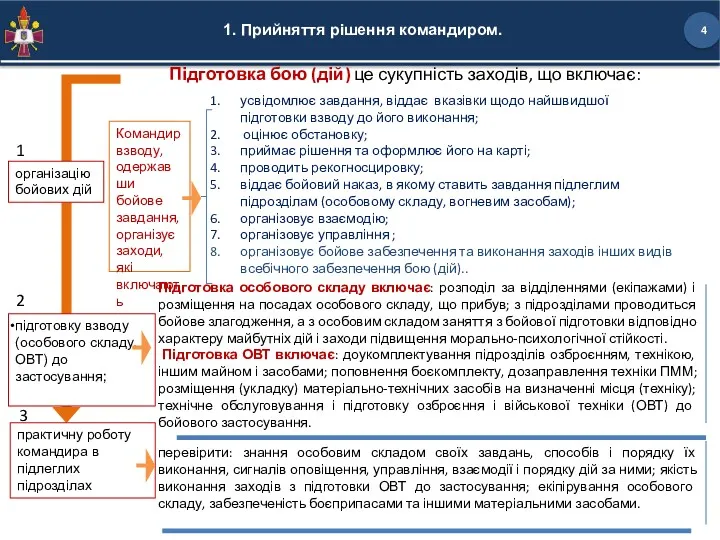 1. Прийняття рішення командиром.