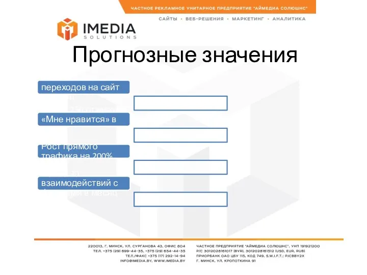 Прогнозные значения Более 15 000 переходов на сайт в месяц