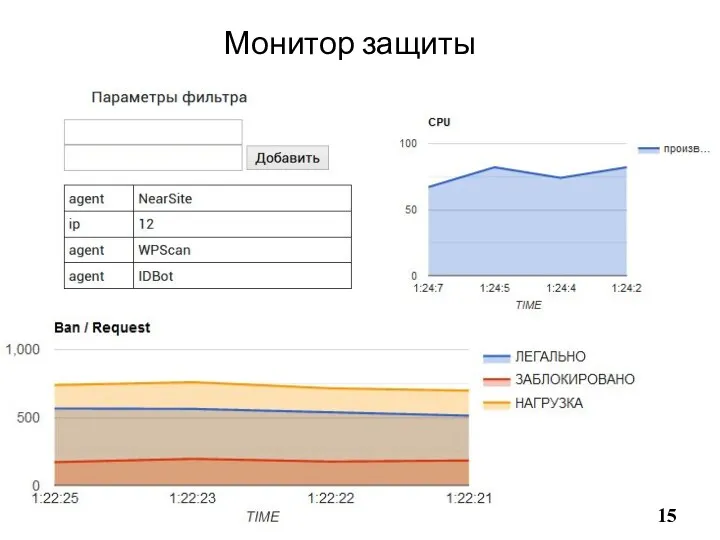 Монитор защиты