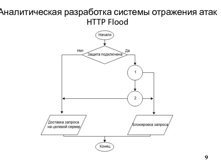 Аналитическая разработка системы отражения атак HTTP Flood