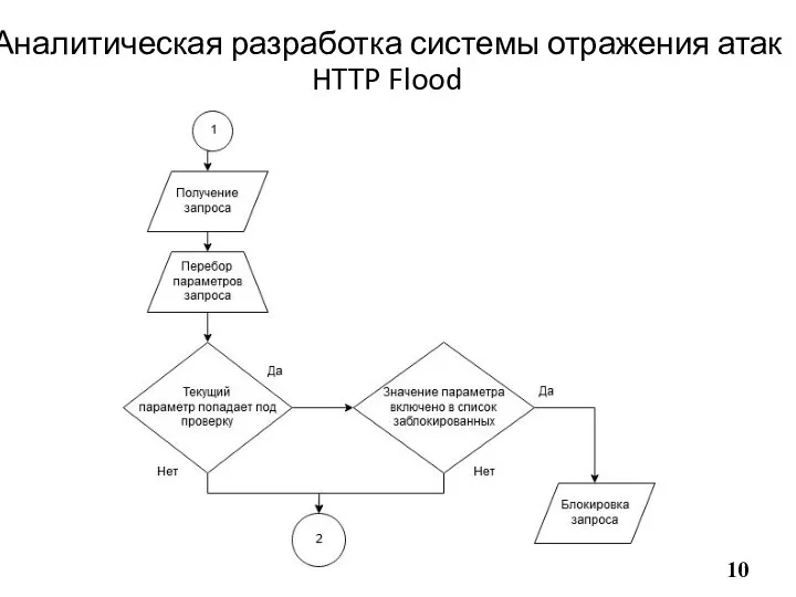 Аналитическая разработка системы отражения атак HTTP Flood