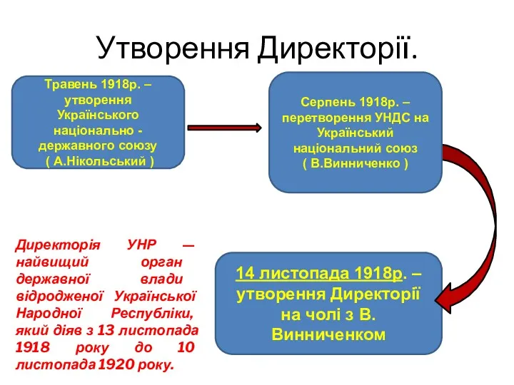 Утворення Директорії. Травень 1918р. – утворення Українського національно - державного