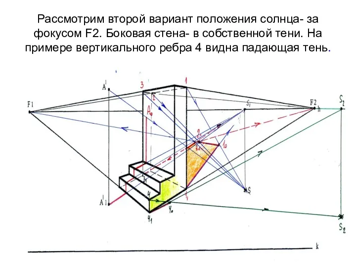 Рассмотрим второй вариант положения солнца- за фокусом F2. Боковая стена-