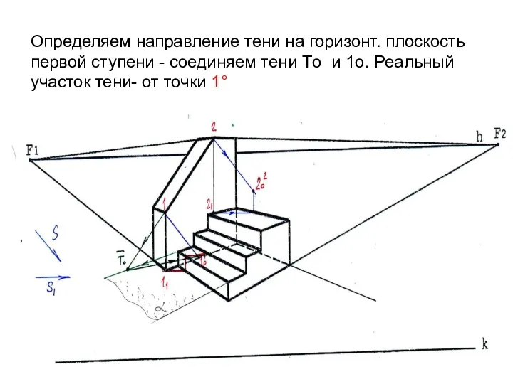 Определяем направление тени на горизонт. плоскость первой ступени - соединяем