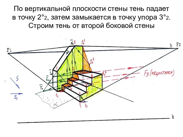 По вертикальной плоскости стены тень падает в точку 2°2, затем