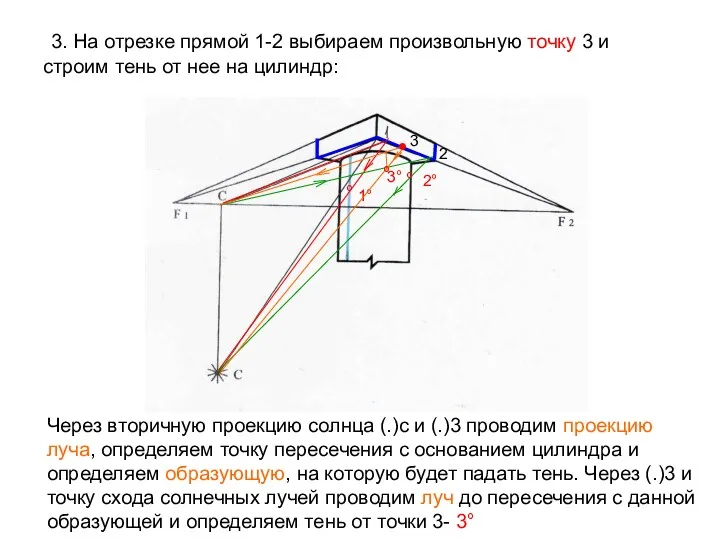 3. На отрезке прямой 1-2 выбираем произвольную точку 3 и