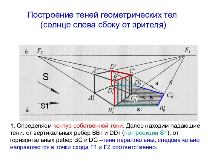 Построение теней геометрических тел (солнце слева сбоку от зрителя) S