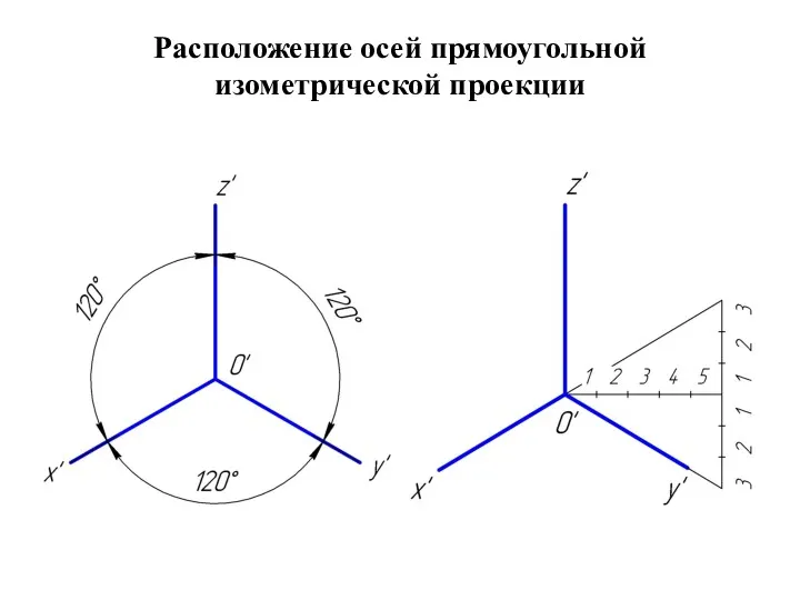 Расположение осей прямоугольной изометрической проекции