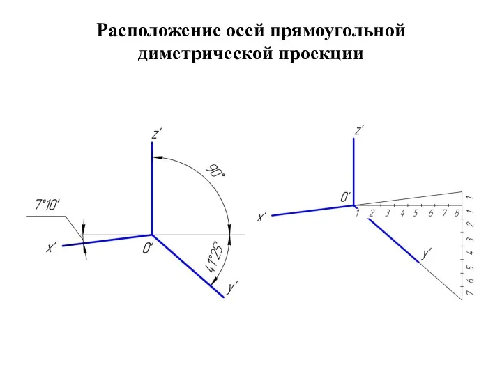 Расположение осей прямоугольной диметрической проекции