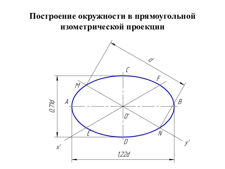 Построение окружности в прямоугольной изометрической проекции