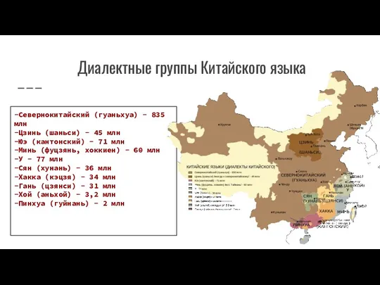 Диалектные группы Китайского языка -Севернокитайский (гуаньхуа) - 835 млн -Цзинь