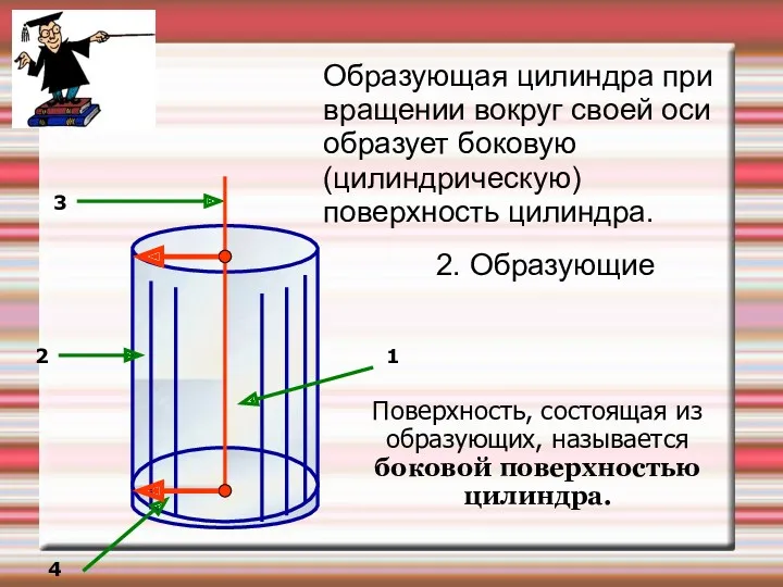 Образующая цилиндра при вращении вокруг своей оси образует боковую (цилиндрическую)