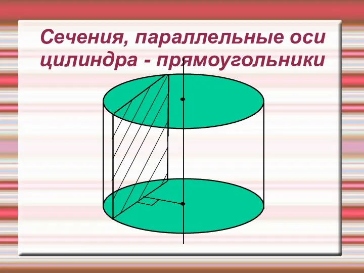 Сечения, параллельные оси цилиндра - прямоугольники