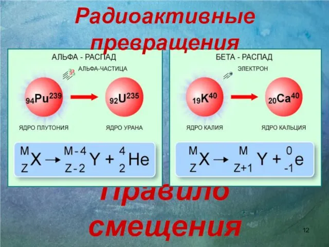 Правило смещения Радиоактивные превращения