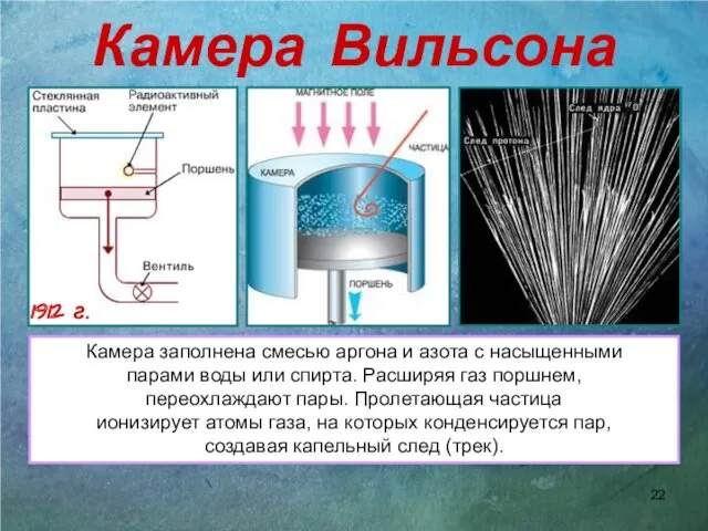 Камера Вильсона Камера заполнена смесью аргона и азота с насыщенными