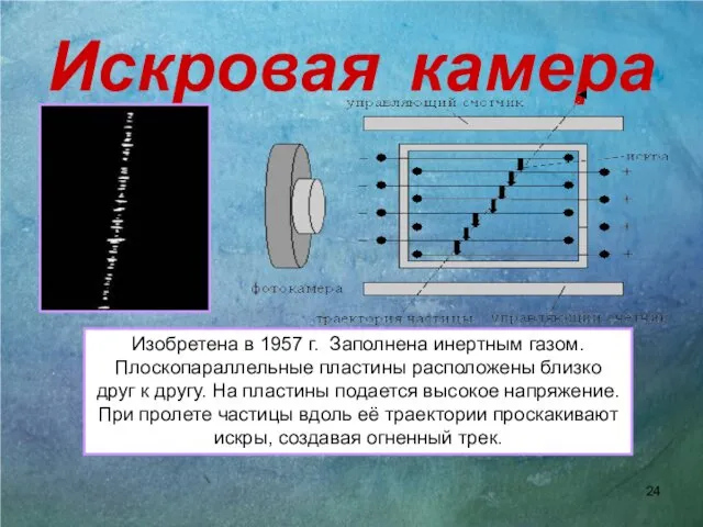 Искровая камера Изобретена в 1957 г. Заполнена инертным газом. Плоскопараллельные