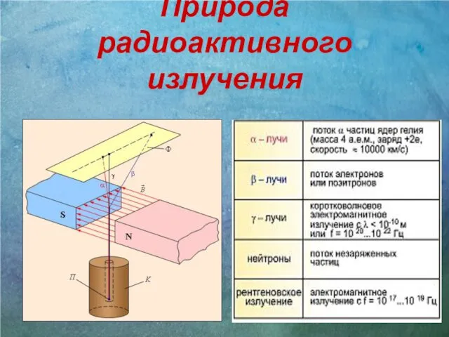 Природа радиоактивного излучения