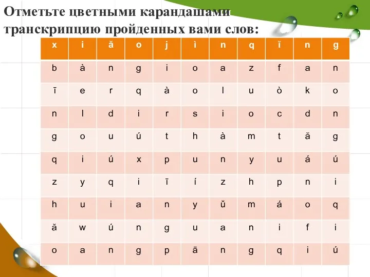 Отметьте цветными карандашами транскрипцию пройденных вами слов: