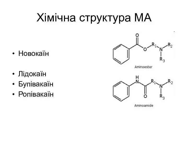 Хімічна структура МА Новокаїн Лідокаїн Бупівакаїн Ропівакаїн