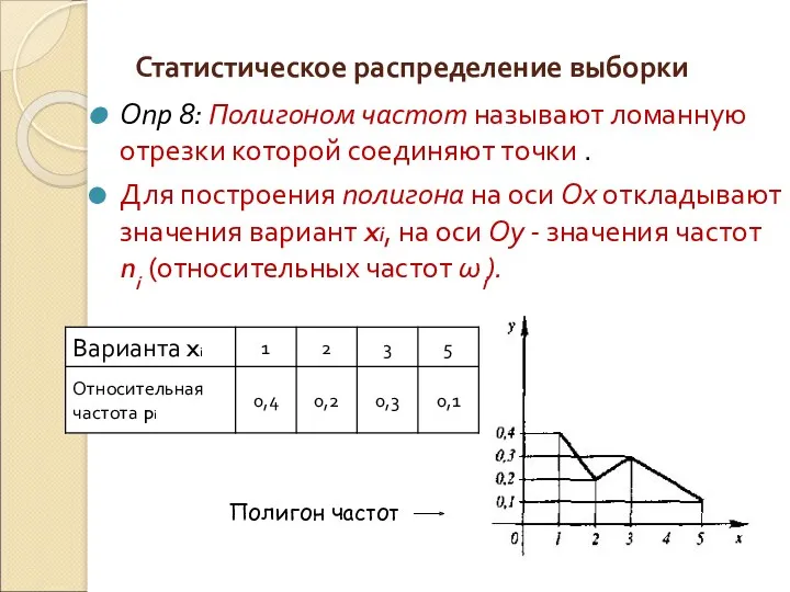 Опр 8: Полигоном частот называют ломанную отрезки которой соединяют точки