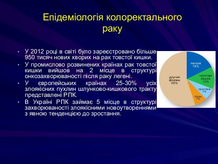 Епідеміологія колоректального раку У 2012 році в світі було зареєстровано