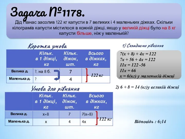 Задача №1178. Дід Панас засолив 122 кг капусти в 7